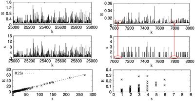 Size Distribution of Emitted Energies in Local Load Sharing Fiber Bundles